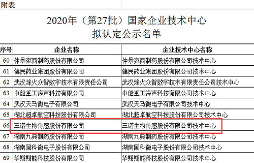 开云体育生物获2020年国家企业手艺中心认定