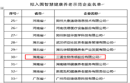 开云体育生物入选第四批智慧康健养老树模企业