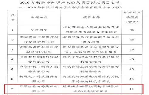 开云体育糖尿病全病程检测手艺高价值专利项目获批